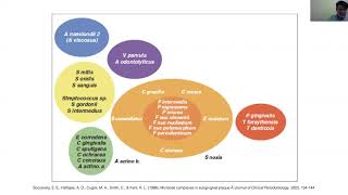 Nueva clasificación de enfermedades periodontales Dr Jaime Segovia [upl. by Atsirhc]