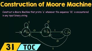 Construction of Moore Machine [upl. by Soisinoid357]