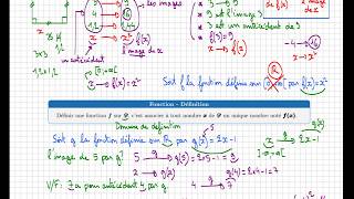 fonction  Comprendre le cours  fx  image  antécédent  seconde [upl. by Dadirac]