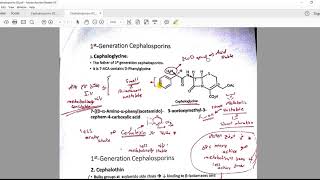 Cephalosporins 02 [upl. by Eustazio]