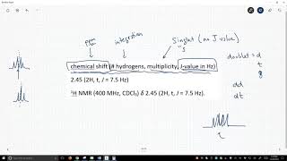 NMR spectroscopy reporting data [upl. by Aihsekan528]