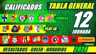 ✅🔥 TABLA de POSICIONES y RESULTADOS Jornada 11 Liga Mx CLAUSURA 2024 TABLA GENERAL FECHA Jornada 12 [upl. by Hillhouse586]