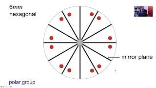 Crystallography structure solution Lecture 4 of 9 [upl. by Terena]