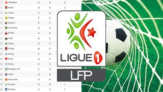 Ligue 1 Mobilis  classement et résultats de championnat de foot professionnel d’Algérie [upl. by Adnamar]