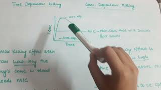 PHARMACOLOGY Antibiotics  Time Dependant and Concentration Dependant Killing [upl. by Kieger]