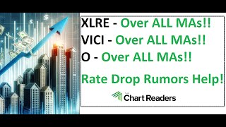 XLRE VICI O  realestate Technical Analysis [upl. by Earla565]