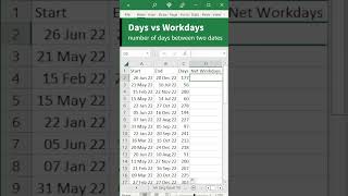 How to Calculate Difference Between Two Dates in Excel [upl. by Akinahc]