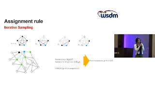 WSDM23 Paper DeMEtRIS Counting nearCliques by Crawling [upl. by Lanuk]