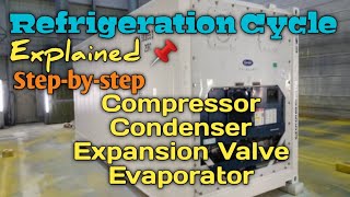 Refrigeration Cycle Explained [upl. by Eceer278]