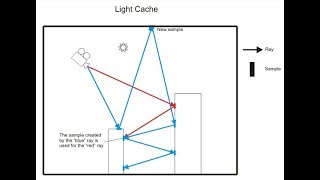 3 Vray Global illumination Light cache [upl. by Mascia]