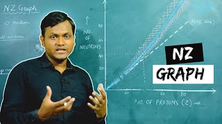 What is NZ Graph  Maximizing Binding Energy [upl. by Barbara-Anne157]