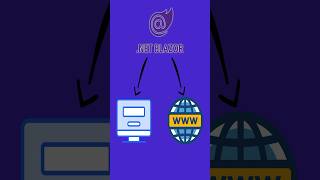 Blazor Shared UI tech technology tutorial blazor microsoft [upl. by Downing]