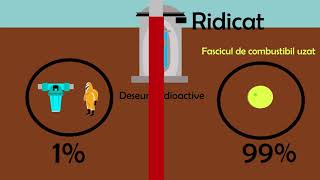 Puterea radioactiva a deseurilor nucleare [upl. by Davidson]