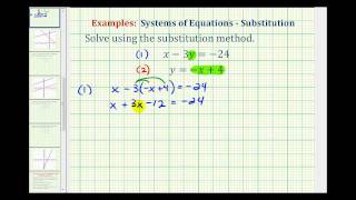 Ex 2 Solve a System of Equations Using Substitution [upl. by Alleen]