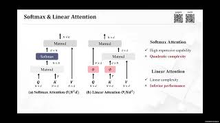 ECCV 2024 Agent Attention On the Integration of Softmax and Linear Attention [upl. by Dubois]