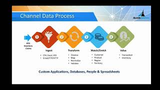 How to collect and manage ”Revenue Quality” channel data to drive revenue and improve profitability [upl. by Ennovihc236]