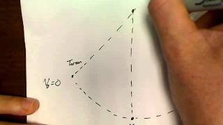 Physics Unit 53 Wnet Review and Pendulum Problem [upl. by Liuqa]