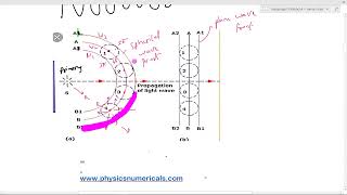 1 WAVE OPTICS  Huygens wave theory of light  Interference of light  Physics JEE Advanced [upl. by Selina]