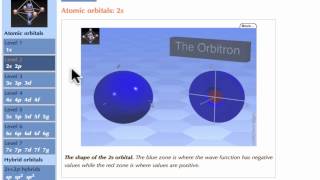 The Orbital Concept and Hydrogenic Atomic Orbitals [upl. by Annahvas]