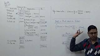 Contract Account Abnormal Loss and and Depreciation  Cost Accounting For BComCACSCMA [upl. by Relyt]