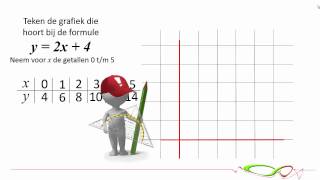 Wiskunde  De grafiek van een lineaire formule tekenen [upl. by Somerset]