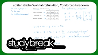 Utilitaristische Wohlfahrtsfunktion CondorcetParadoxon  MikroÃ¶konomie [upl. by Thgiled]