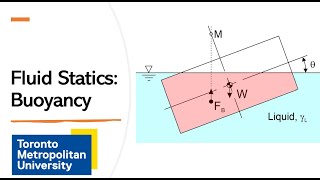 Demonstration Buoyancy Stability of Floating Objects [upl. by Nayra950]