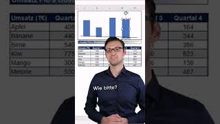 So schnell kannst du ein Diagramm erstellen excel [upl. by Kerge]