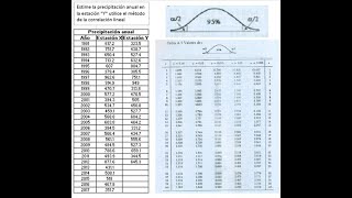 Completacion y extension de datos hidrológicos [upl. by Adabelle355]