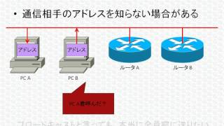 CCNAネットワーク基礎講座「ブロードキャストって何？」 [upl. by Trauts]