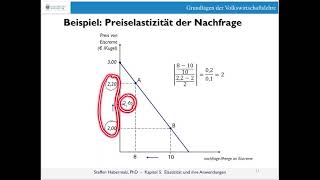 Preiselastizität der Nachfrage Bogenelastizität [upl. by Aremihc]