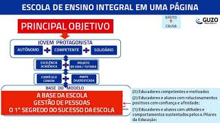 ESCOLA DE ENSINO INTEGRAL EM UMA PÁGINA PASSO A PASSO [upl. by Enirok]