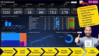 Power BI Project Endtoend HR Attrition Dashboard Development  Beginners  Power BI Tutorial 2024 [upl. by Otrevire]