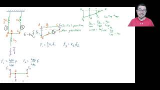 Axial Loading Calculating Displacement with aNetwork of Bars with a Rotating Beam [upl. by Mosenthal508]