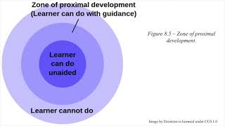 Ch 8 Vygotsky’s Sociocultural Theory of Cognitive Development [upl. by Enirak]