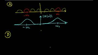 AM Modulation and Demodulation Edited [upl. by Ruford111]