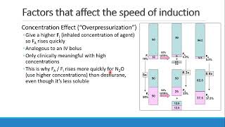 Pharmacology for Anesthesia 04 UD of Inhalational Anesthetics Part 3 [upl. by Pollock369]