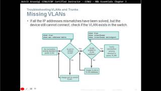 33 VLAN Security and Design VLANsCCNA 2 Chapter 3 [upl. by Ygief]