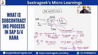 What is Subcontracting Process in SAP S4 HANA [upl. by Ydarb]