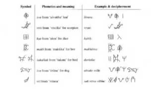 ARYAN invasion theory proven false  INDIA part 1 of 3 [upl. by Gwendolen]