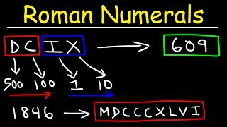 Roman Numerals Explained With Many Examples [upl. by Shandy]