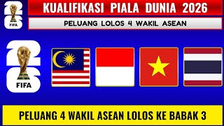 Peluang 4 WAKIL ASEAN Lolos Ke Babak Ke 3 Kualifikasi Piala Dunia 2026 Zoan Asia [upl. by Carole787]