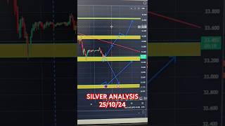 SILVER ANALYSIS 251024✅ silver forextrader gold xagusd xauusd [upl. by Grannias]