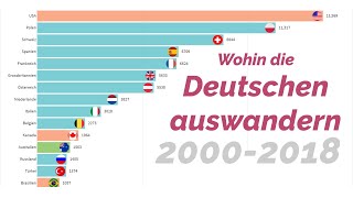 Wohin die Deutschen auswandern 2000 2018 [upl. by Hannahsohs]