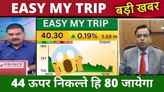 EASEMYTRIP SHARE LATEST NEWS EASEMYTRIP SHARE TARGET PRICE EASEMYTRIP SHARE ANALYSIS BUY OR NOT [upl. by Nohshan]