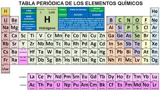 Aprende los 118 elementos de la Tabla Periódica ¡Química fácil [upl. by Ranchod]