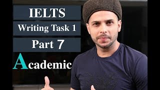 IELTS Writing Task 1Academic  Part 7  SHAFINS  NB Correction Trainer Spelling [upl. by Hecklau522]