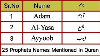 25 Islamic Names Of The Prophets Mentioned In Holy Quran [upl. by Adnima]