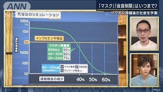 「接種後でもコロナ前に戻れないかも」専門家の予測2021年9月7日 [upl. by Woll]