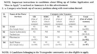 OSSSC Nursing Officer and Pharmacist Vacany 2024 2025 [upl. by Iahcedrom]